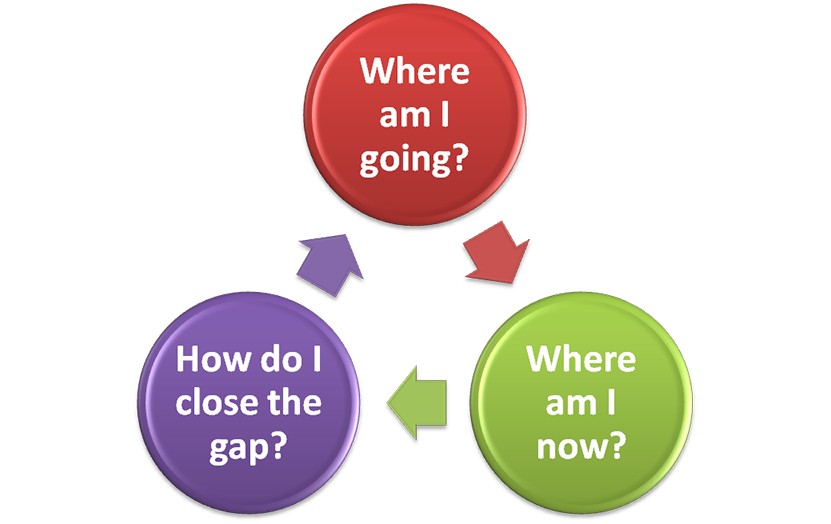 Coaching Skills For Managers
